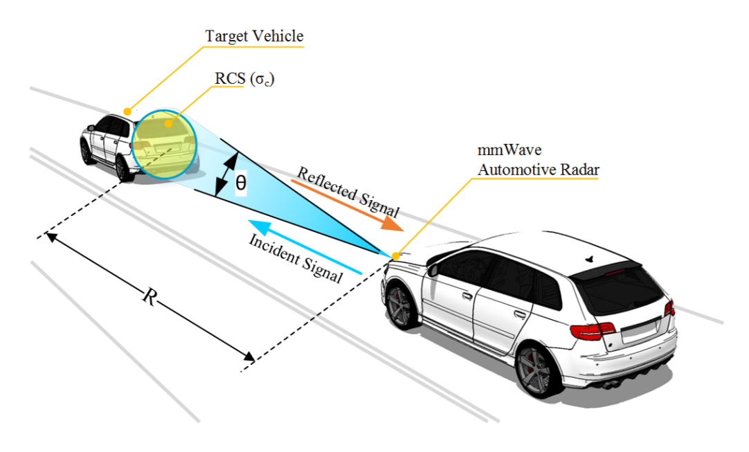 RCS of the target vehicle
source : https://arxiv.org/pdf/1607.02434.pdf
